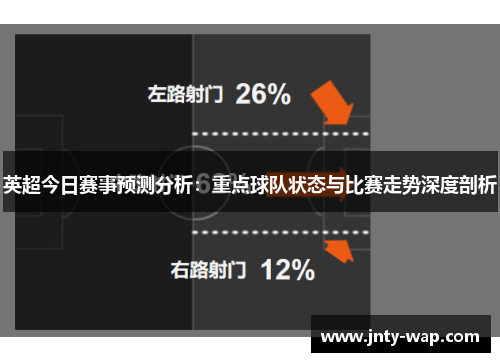 英超今日赛事预测分析：重点球队状态与比赛走势深度剖析