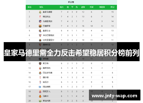 皇家马德里需全力反击希望稳居积分榜前列