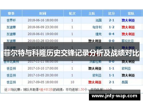 菲尔特与科隆历史交锋记录分析及战绩对比